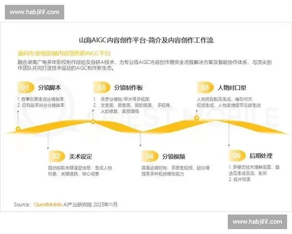 以体验升级为引擎驱动用户价值跃迁的全新服务革新之路探索实践