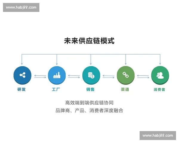 以足球产业数字化平台为核心的生态协同与商业价值新路径探索