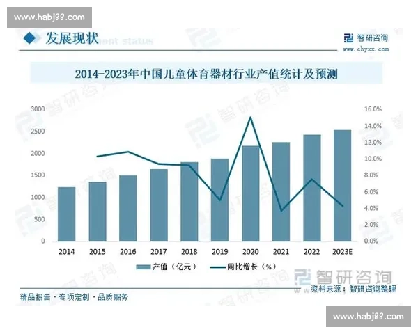 围绕体育等级考试改革与发展路径的综合研究与实践探索体系建设