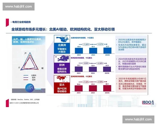 构建多元协同发展的电竞赛事组织创新生态体系与产业融合路径研究